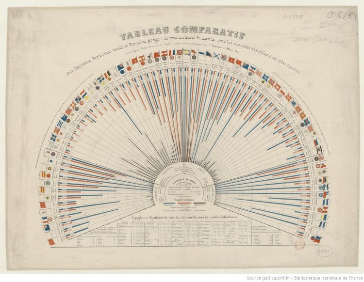 Tableau_comparatif_de_la_superficie_Desjardins_Constant_btv1b53093616d