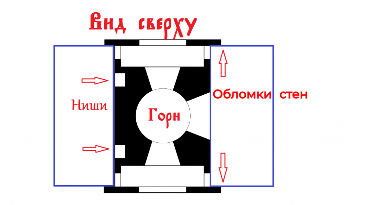 Металлургия прошлого, полное объяснение